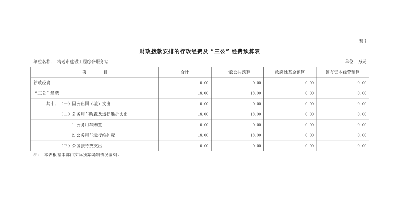 2022年清远市建设工程综合服务站财政拨款安排的行政经费及“三公”经费预算公开.png
