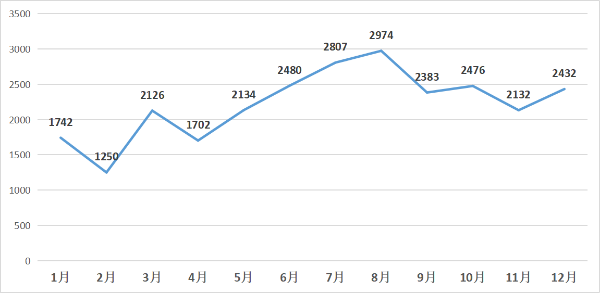 20230131）清远市市场监管领域2022年投诉举报情况分析报告_4