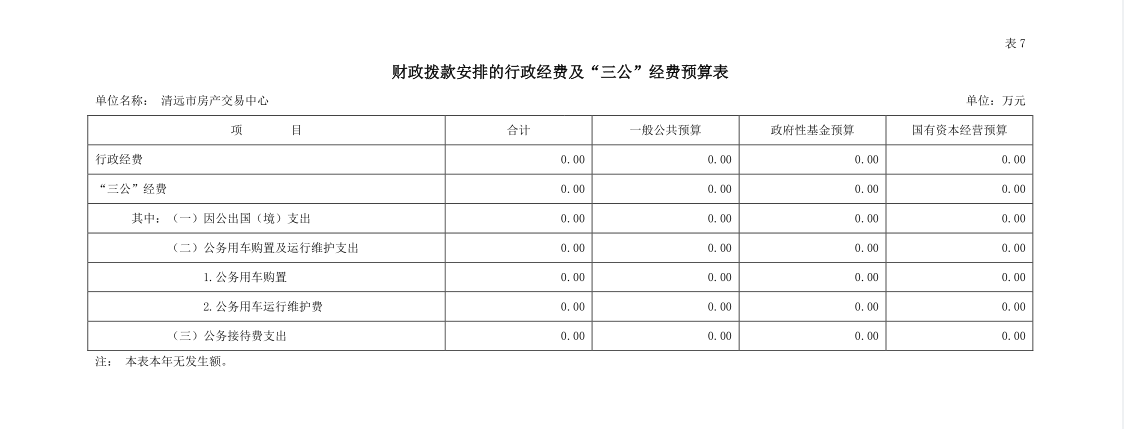 2023年清远市房产交易中心财政拨款安排的行政经费及“三公”经费预算公开.png