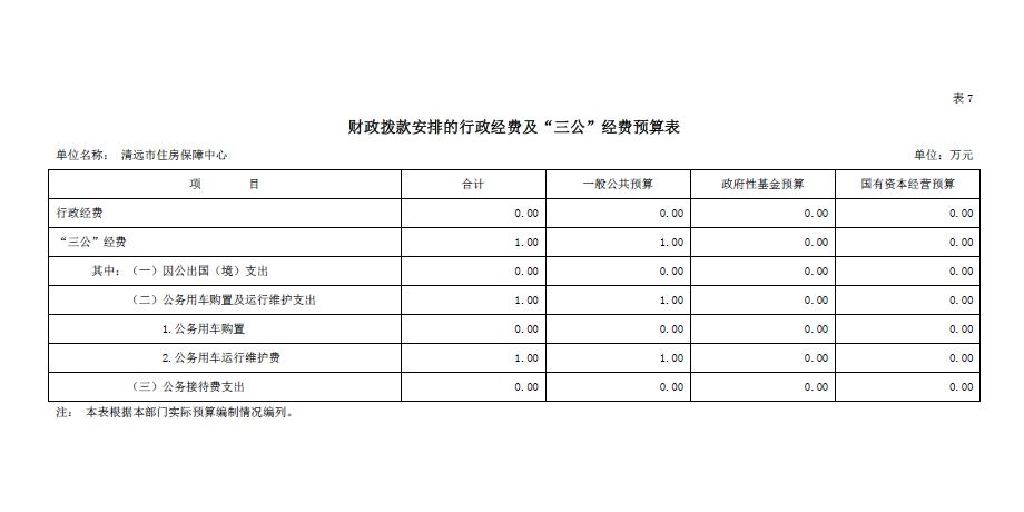 2023年清远市住房保障中心财政拨款安排的行政经费及“三公”经费预算公开.png