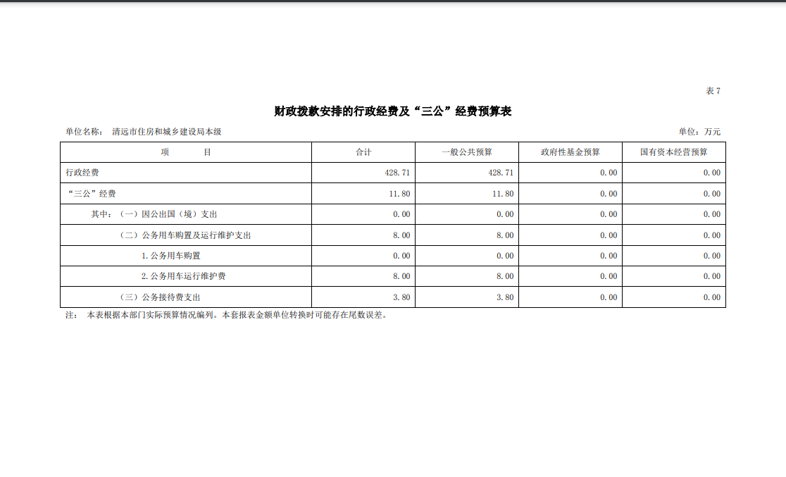 2023年清远市住房和城乡建设局本级财政拨款安排的行政经费及“三公”经费预算公开.png