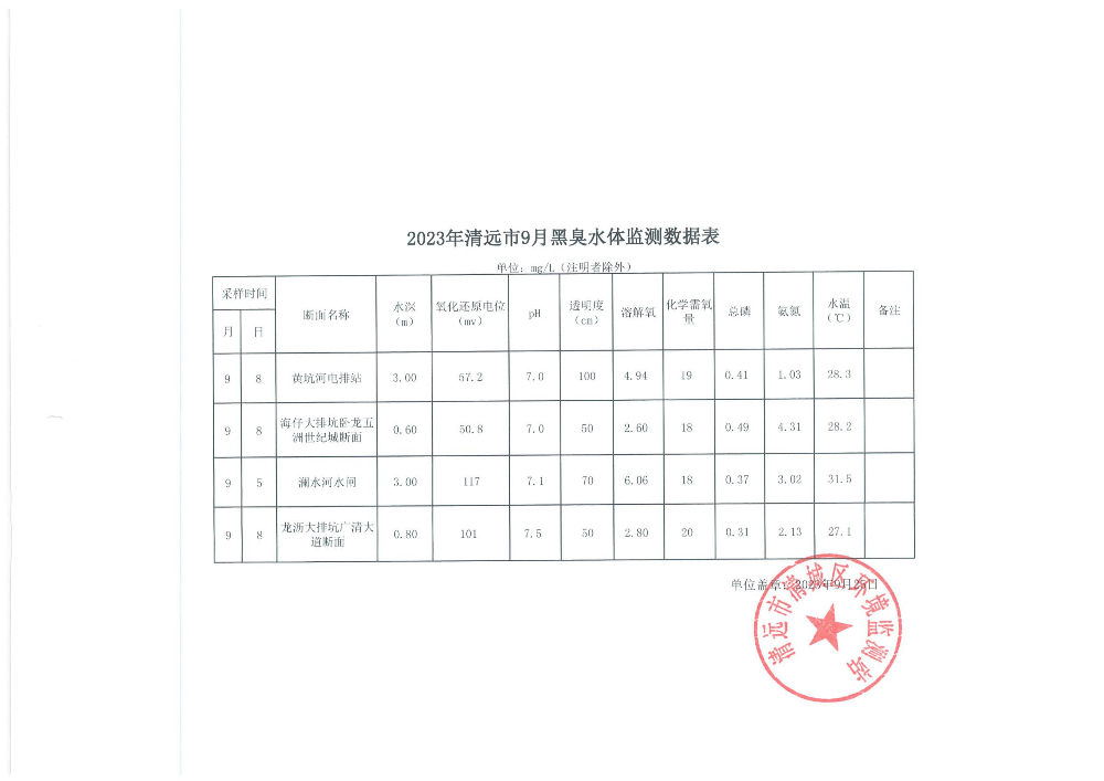 9月黑臭水体扫描件_page_1.jpeg