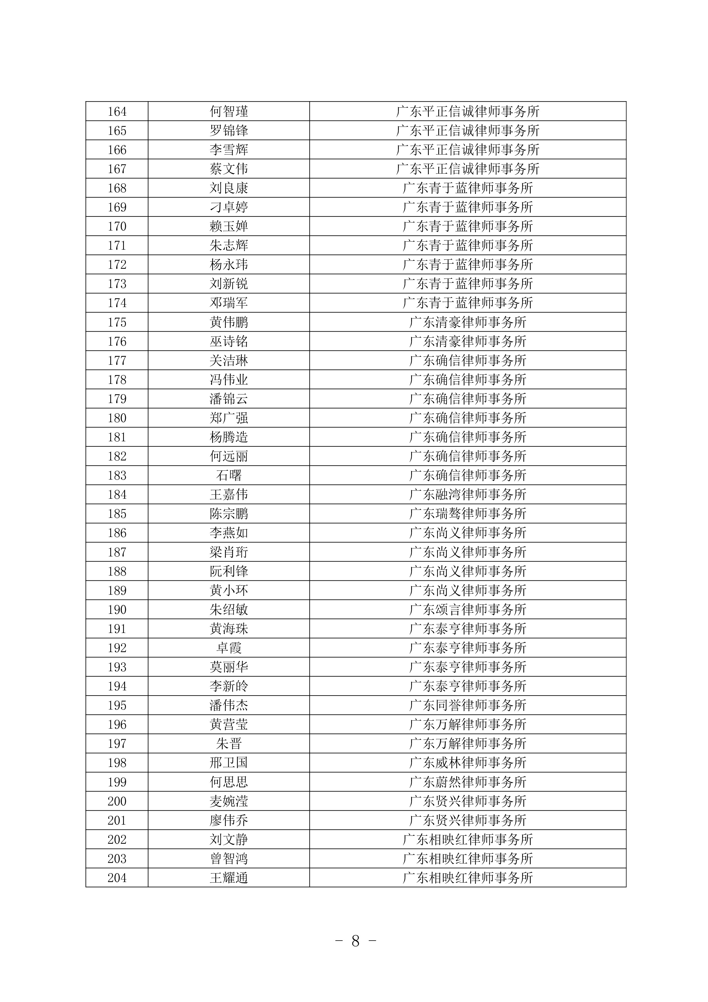 清远市法律援助律师库名单公布-7.jpg