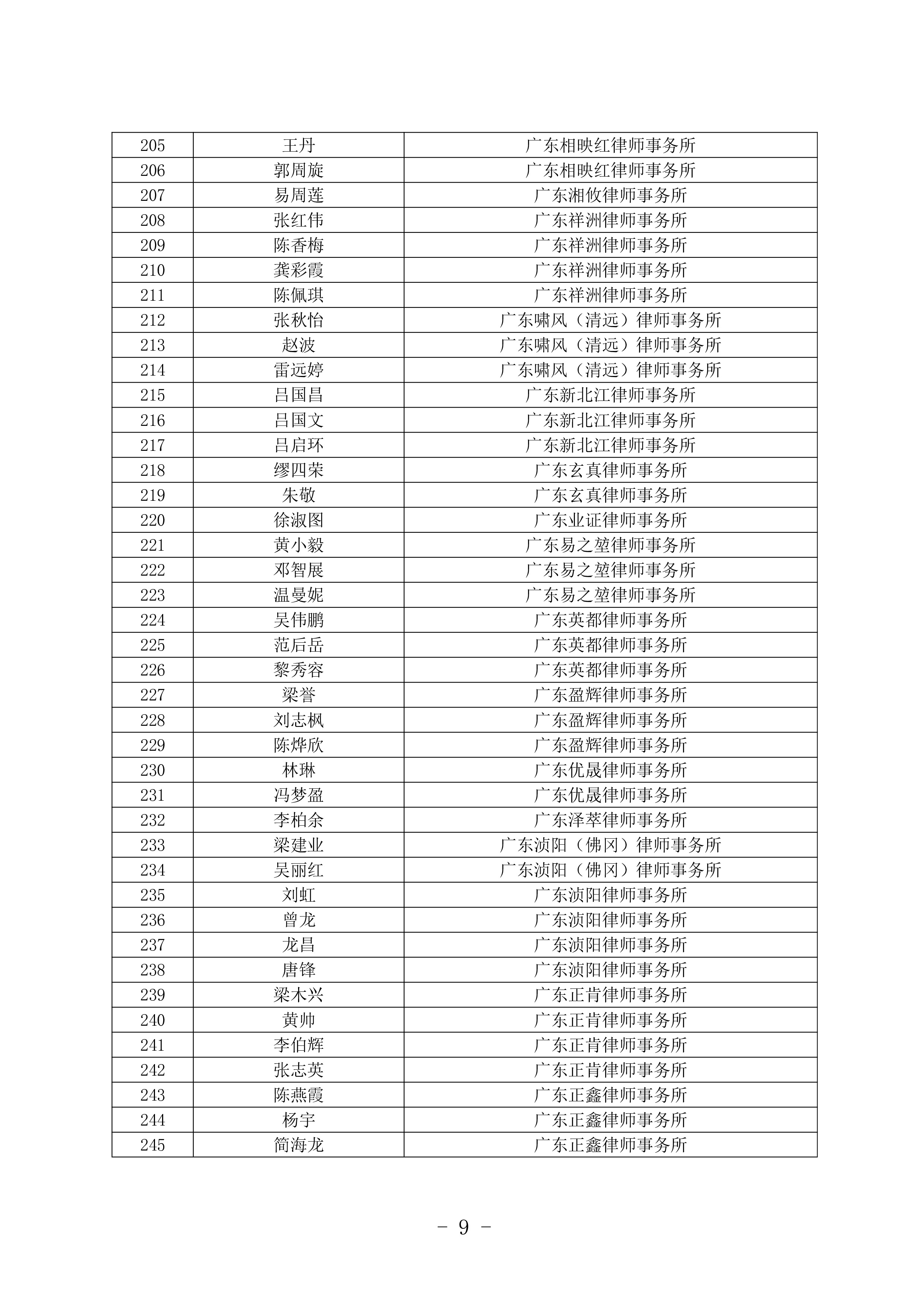 清远市法律援助律师库名单公布-8.jpg