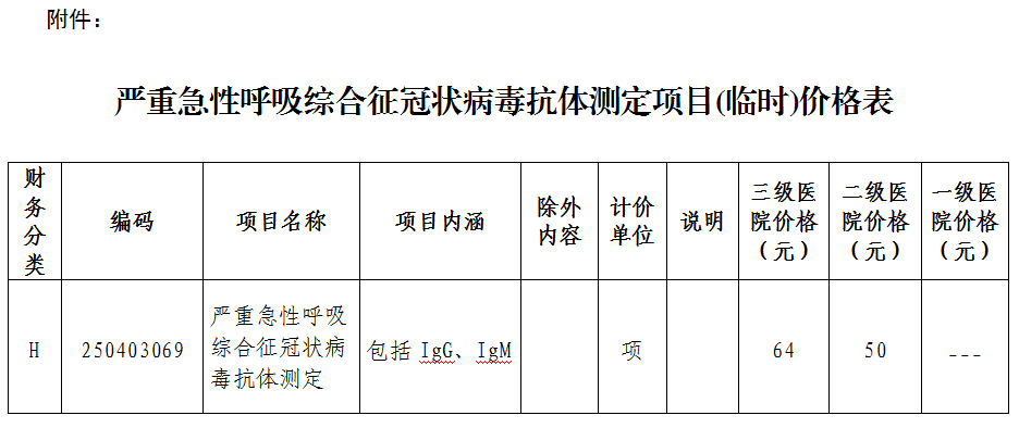 关于确定严重急性呼吸综合征冠状病毒抗体测定项目临时价格的通知.png
